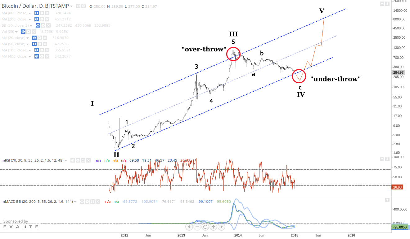 bitstamp_longterm_4jan2014.png