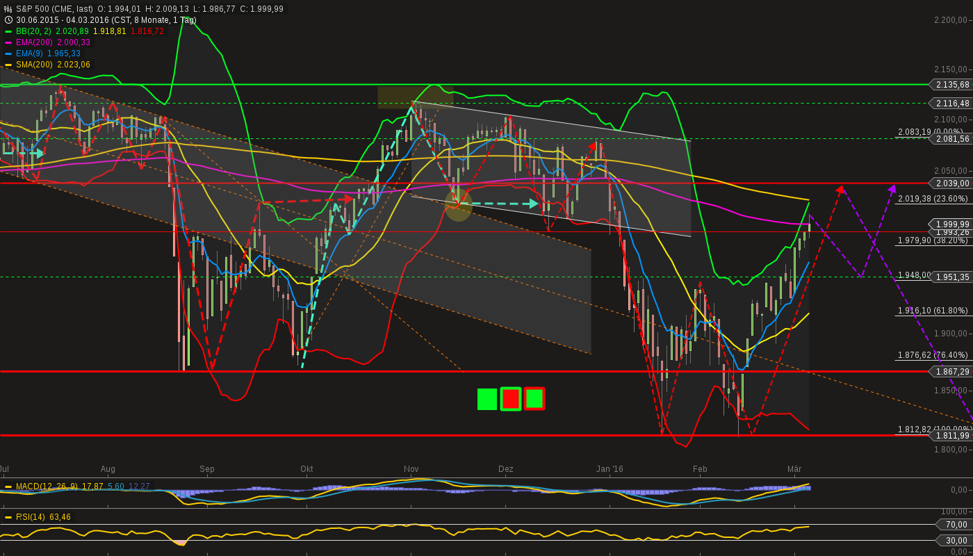 chart-06032016-2136-sp_.png