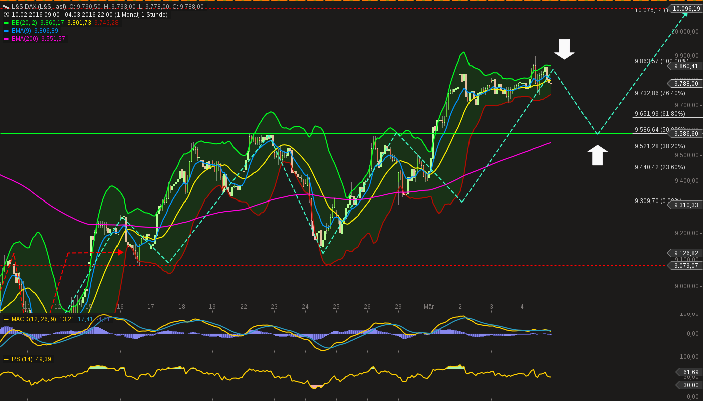 chart-06032016-2145-ls_dax.png