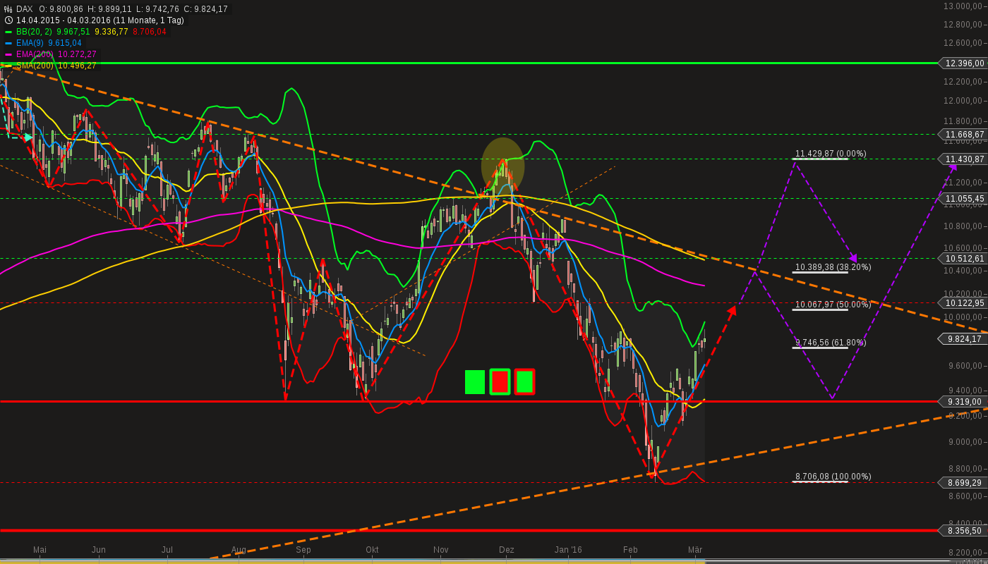 chart-06032016-2148-dax.png