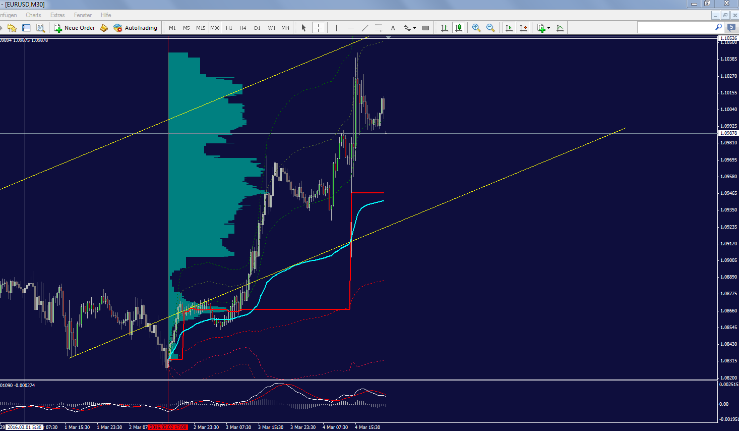 eurusd_30min.png