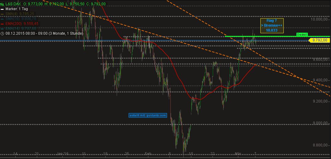 l_sdax_20160307_09-12.jpg