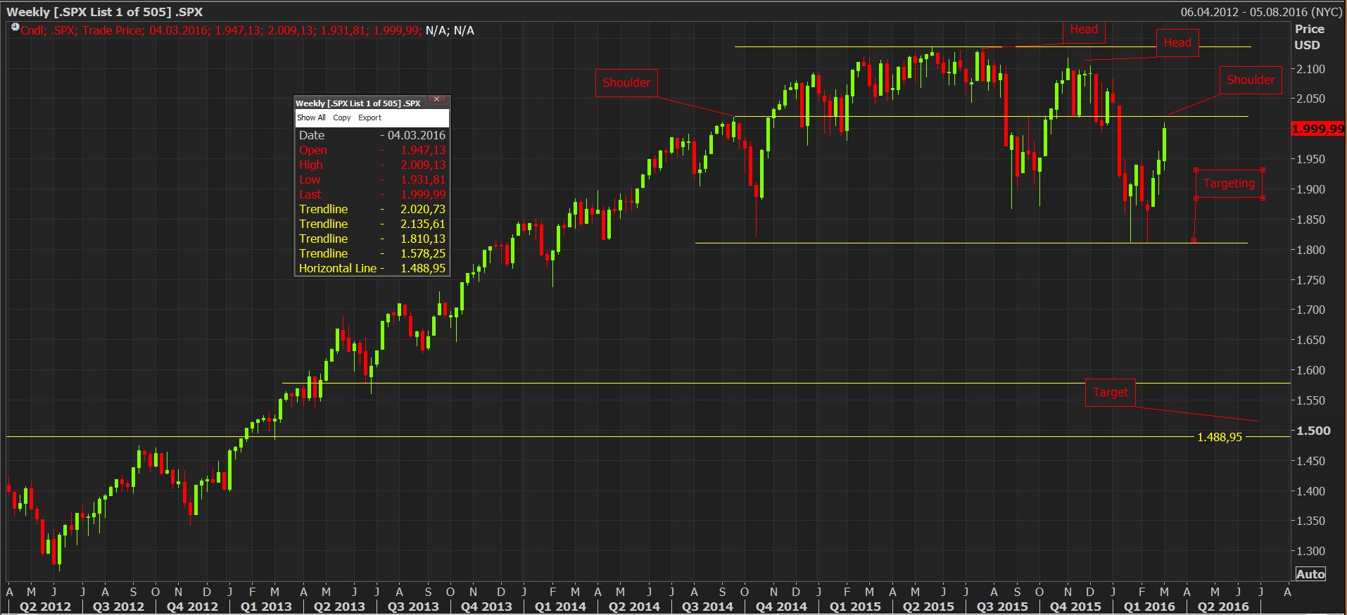 spx_weekly.jpg