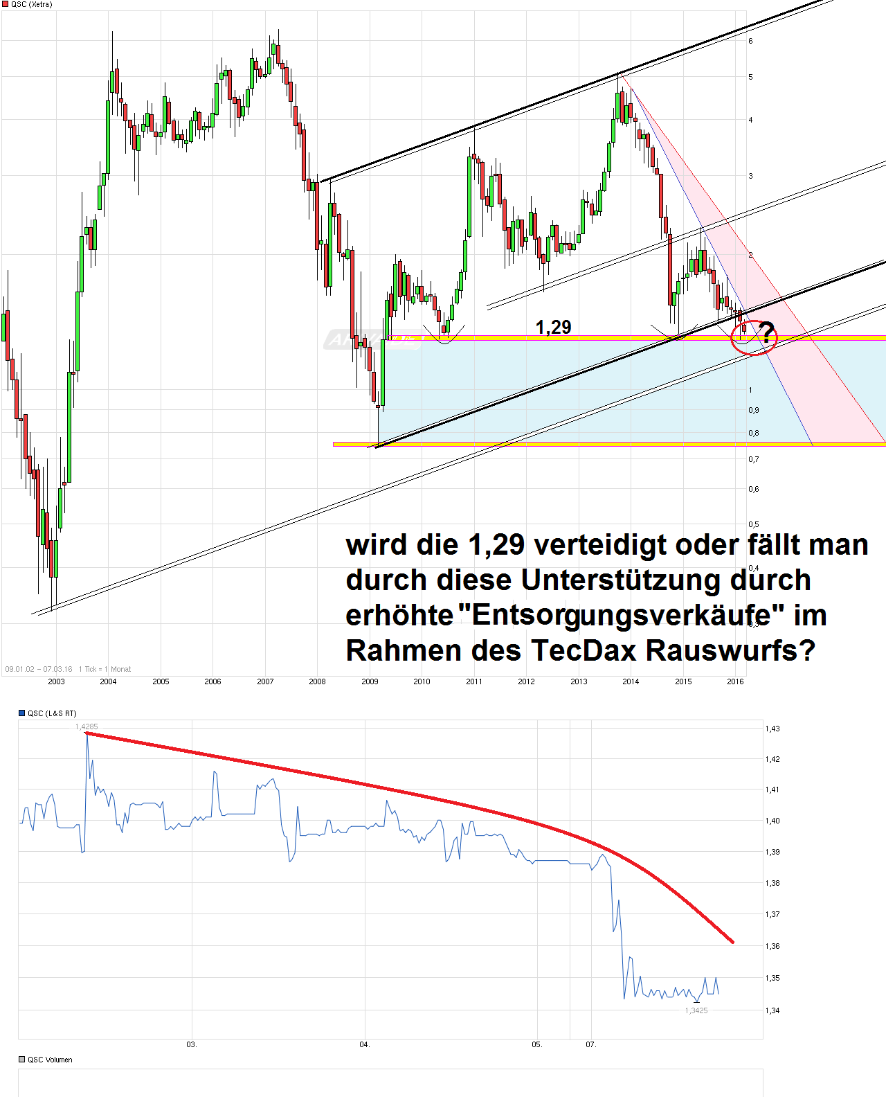 chart_free_qsc.png