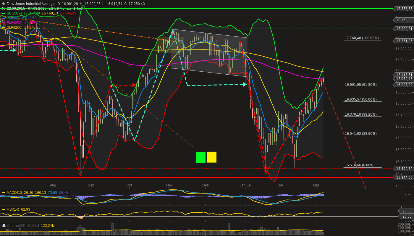 chart-07032016-2210-....png