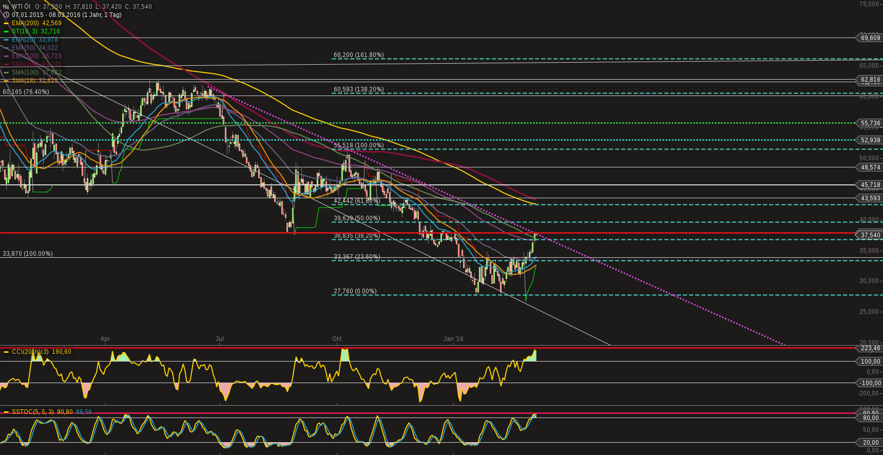 chart-08032016-1144-wti_l.png