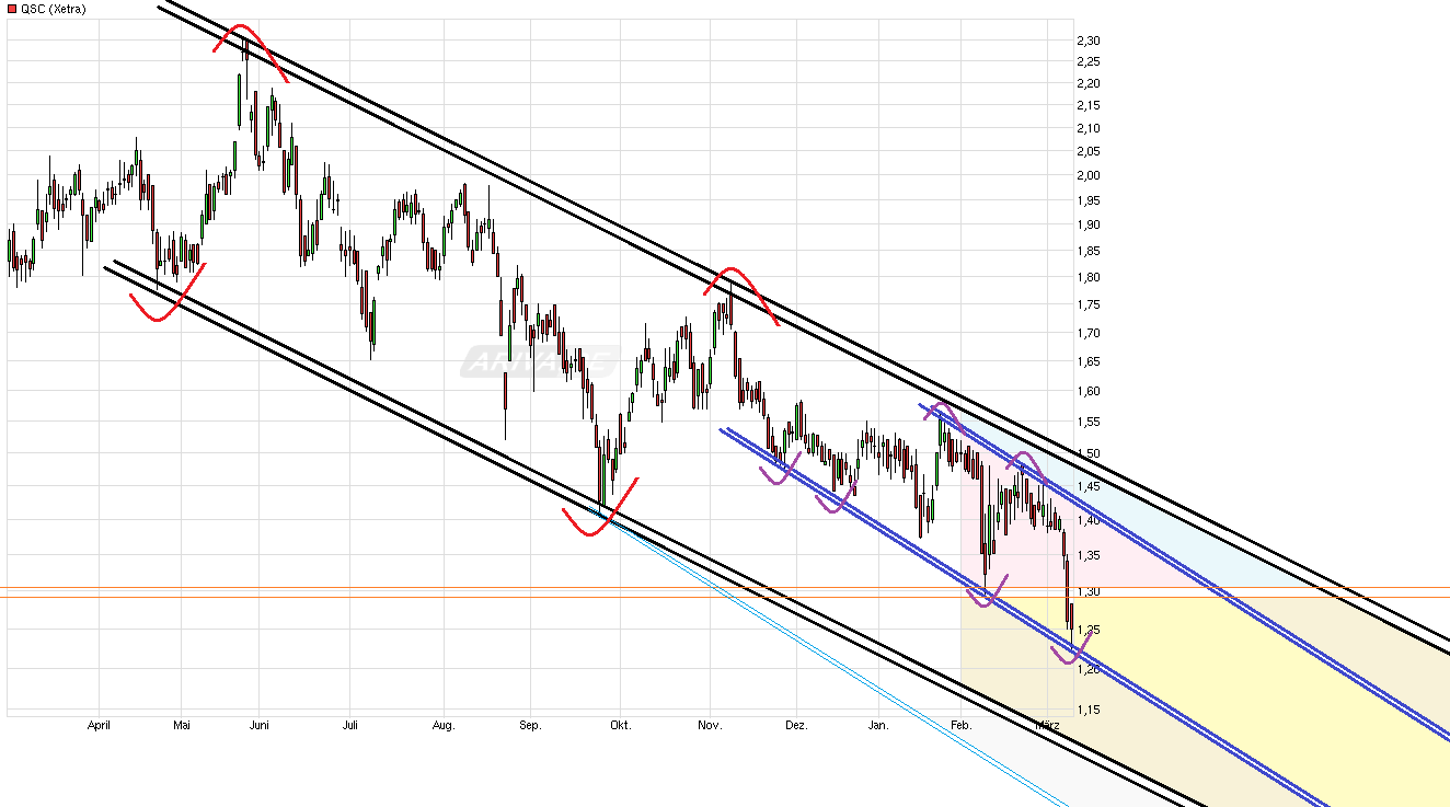 chart_year_qsc.png