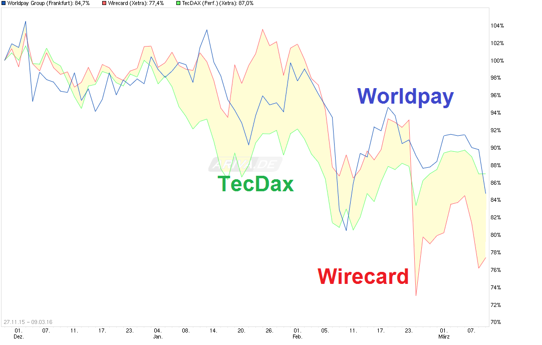 chart_free_worldpaygroup.png