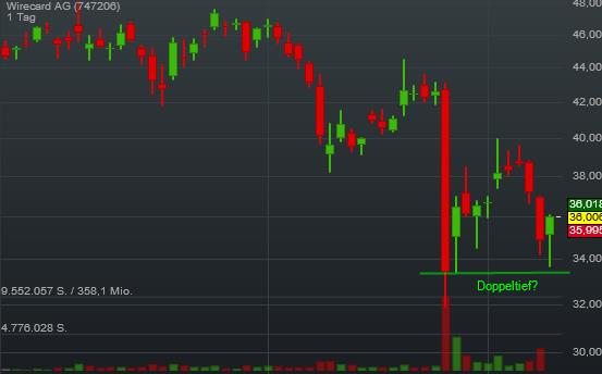 wirecard_doppeltief.jpg