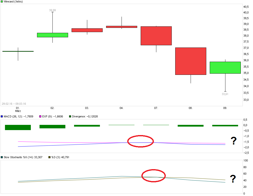 chart_free_wirecard.png