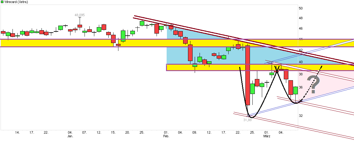 chart_quarter_wirecard.png