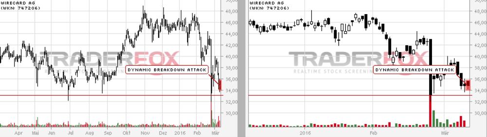 wirecard_breakdown.jpg