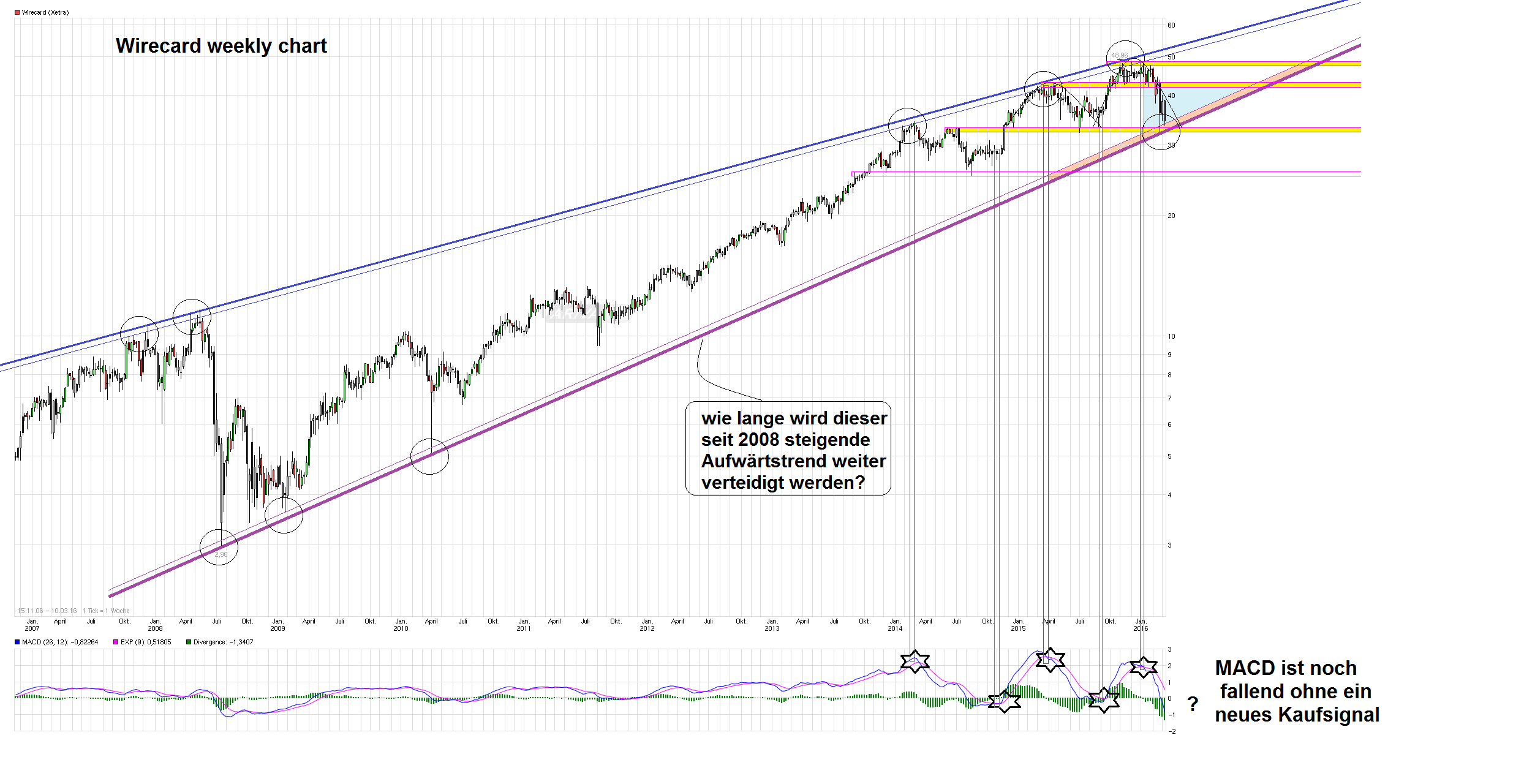 chart_free_wirecard.png