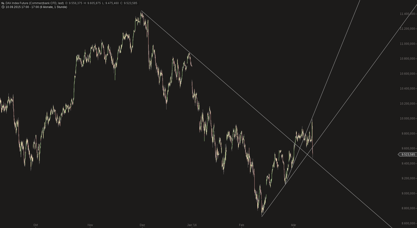 chart-10032016-1759-dax_index_future.png