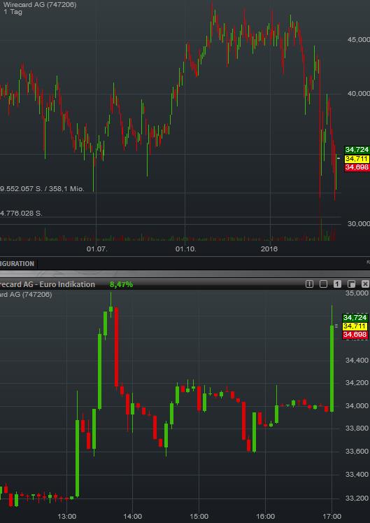 wirecard_rebound.jpg