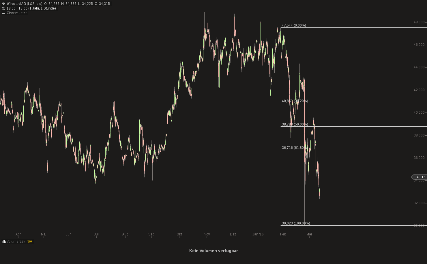 chart-11032016-1817-wirecard_ag.png