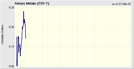 charting.png