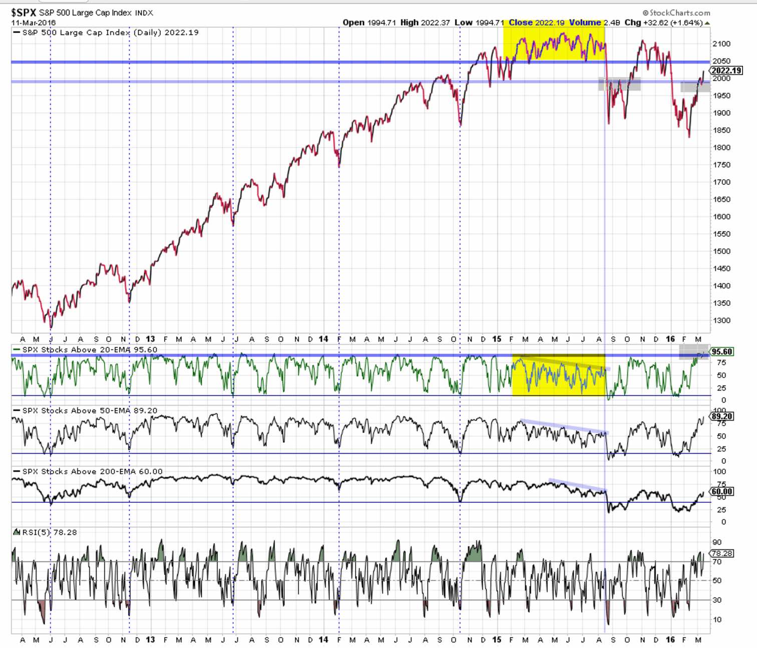 stocks_above.jpg