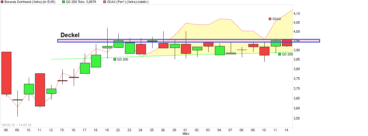 chart_free_borussiadortmund.png