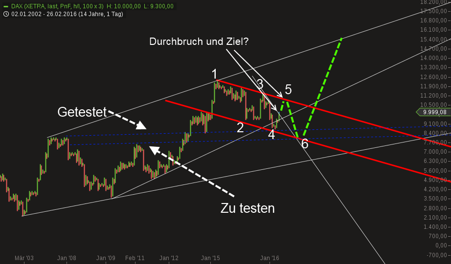 chart-14032016-1638-dax.png