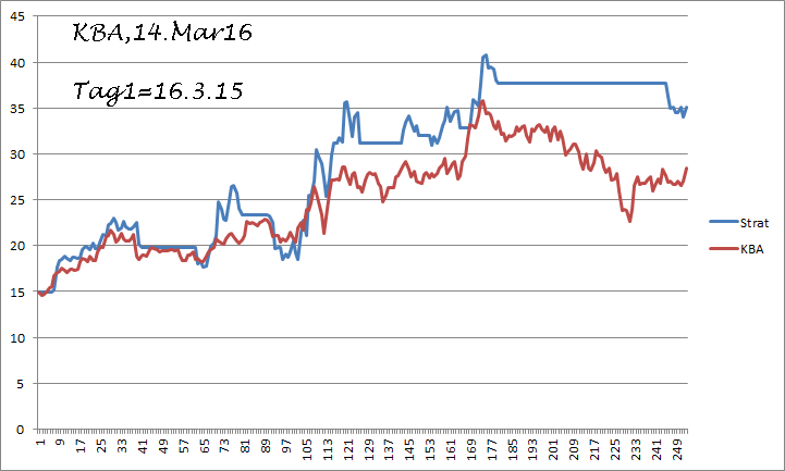 kba14mar16b.png