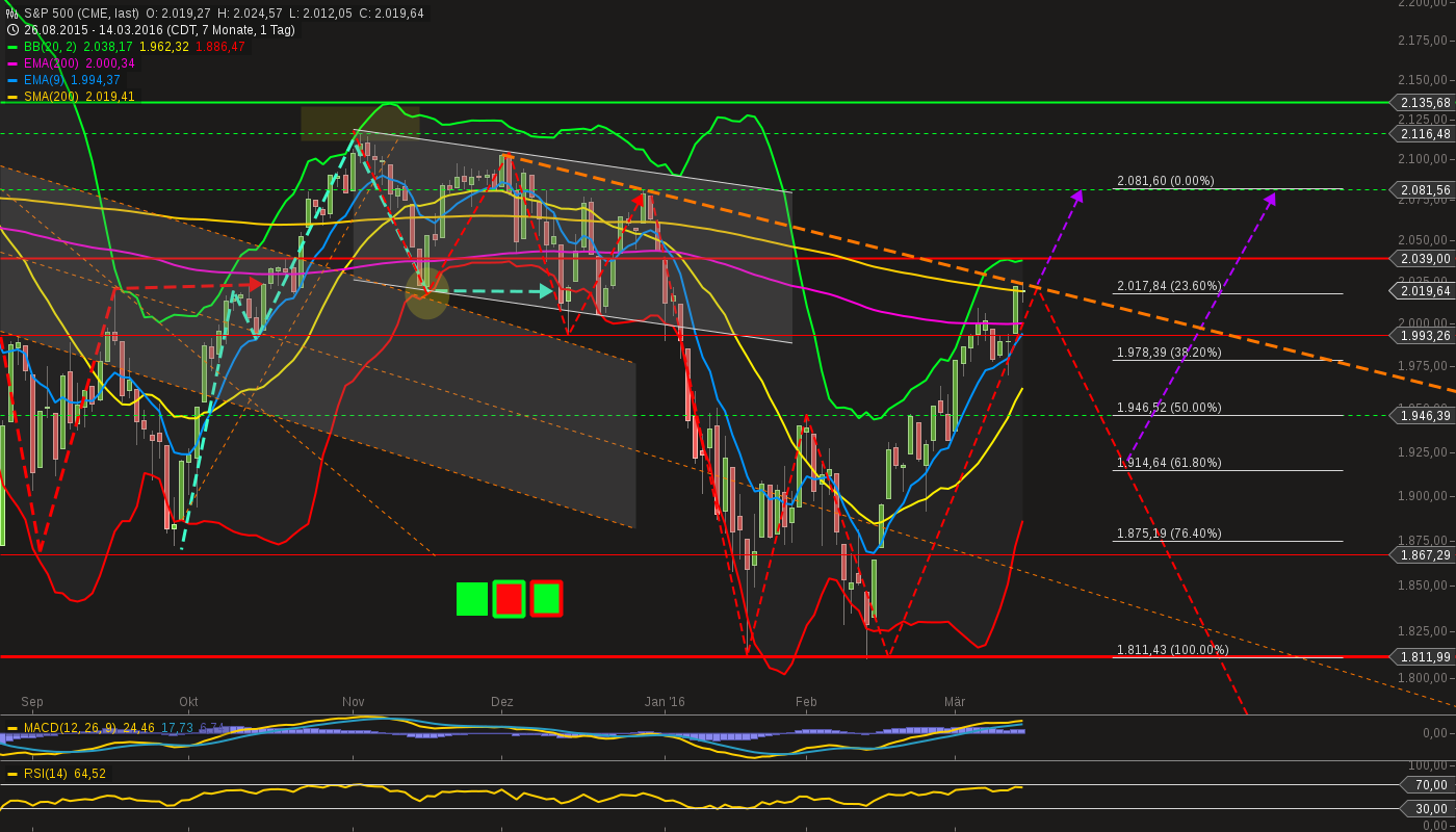 chart-14032016-2323-sp_.png