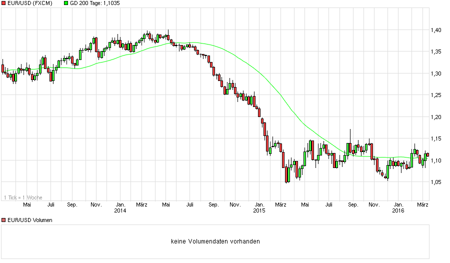 chart_3years_eurusdeurous-dollar.png