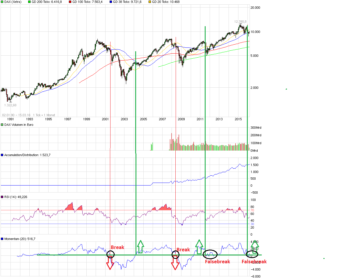 chart_all_dax.png