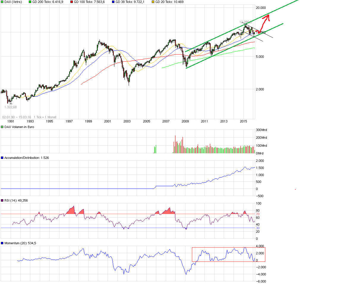 chart_all_dax_(1).png