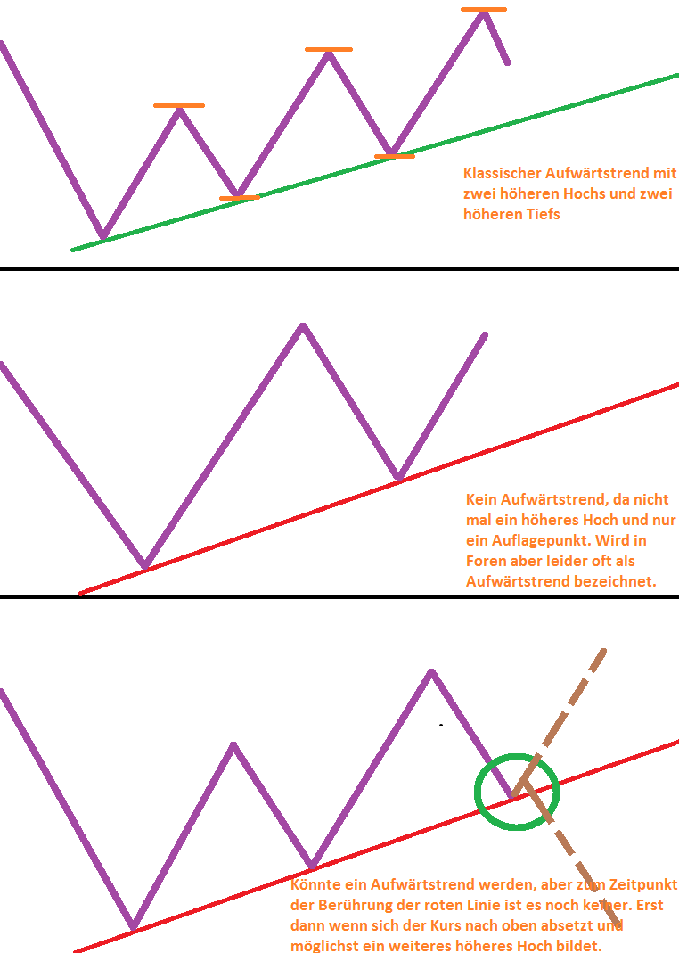 trend_oder_nicht.png