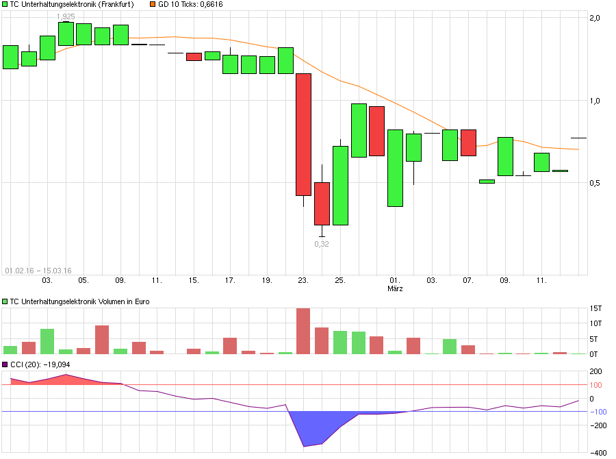 chart_free_tcunterhaltungselektronik.png