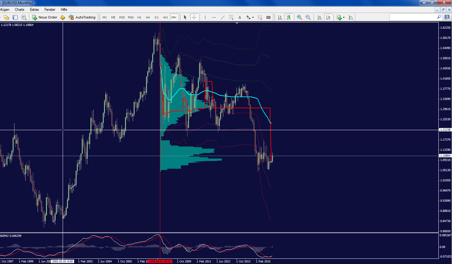 eurusd_monthly.png