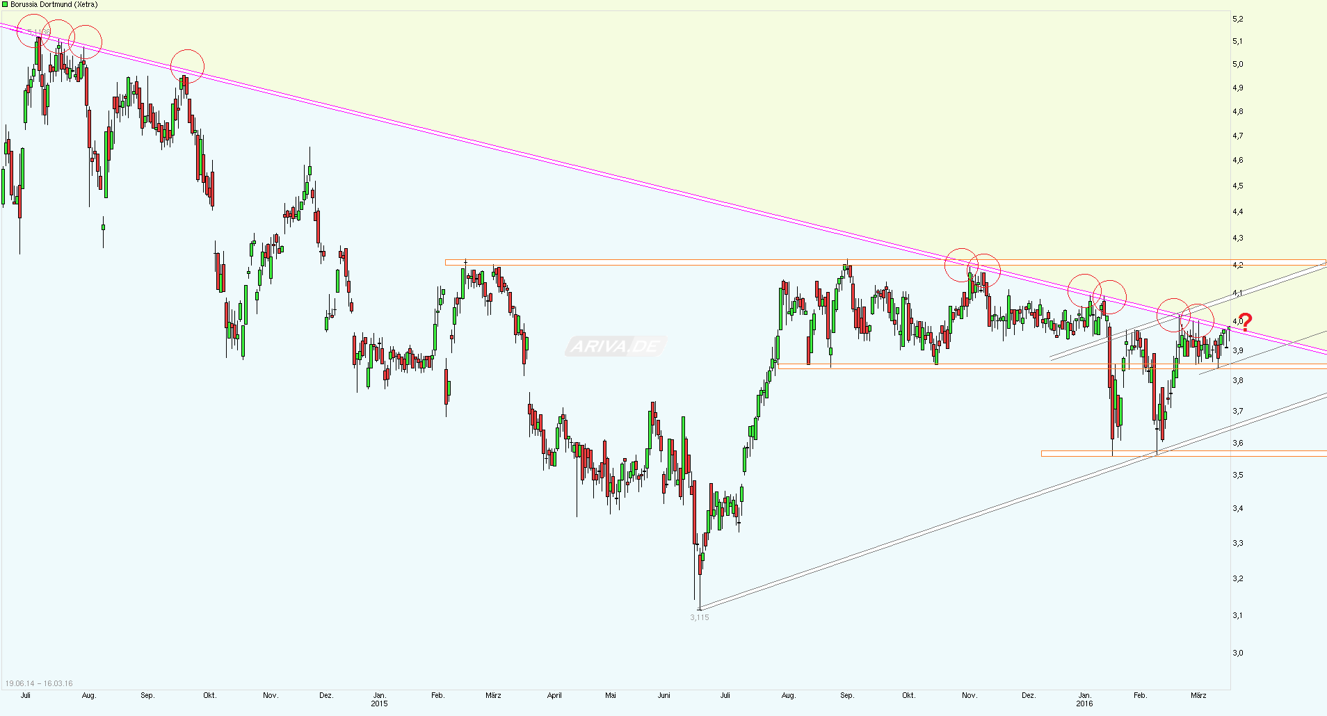 chart_free_borussiadortmund----.png