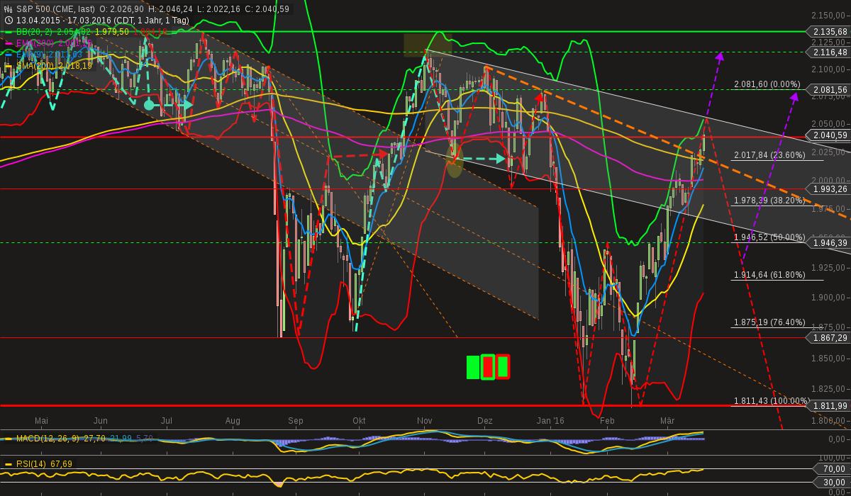 chart-17032016-2303-sp_.png