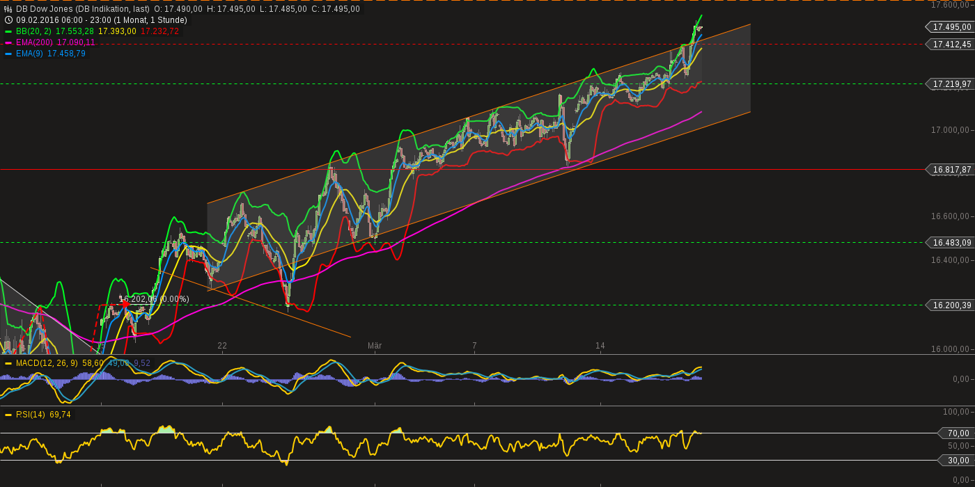 chart-17032016-2309-db_dow_jones.png