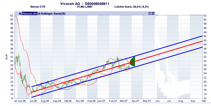 lineare_Regression.PNG