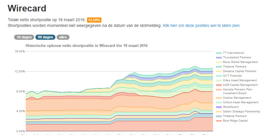 wirecard_short_18th_of_march.jpg