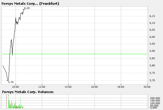 bigchart.png