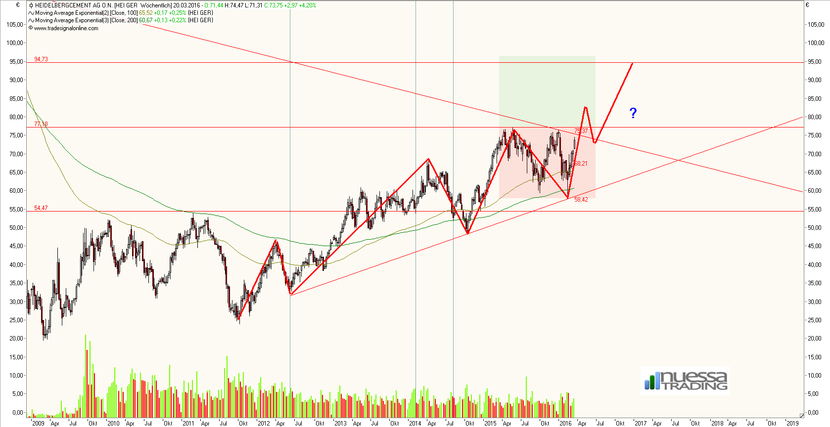 heidelbergercement_weekly.png