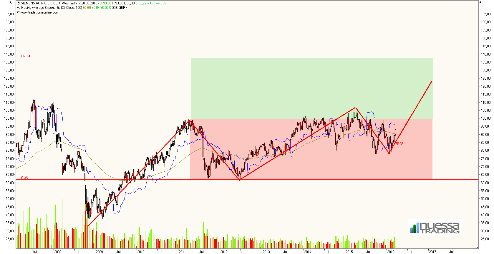 siemens_weekly.png