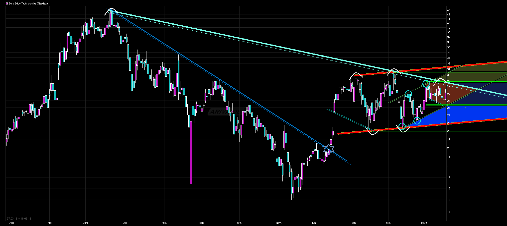 chart_year_solaredge_technologies.png