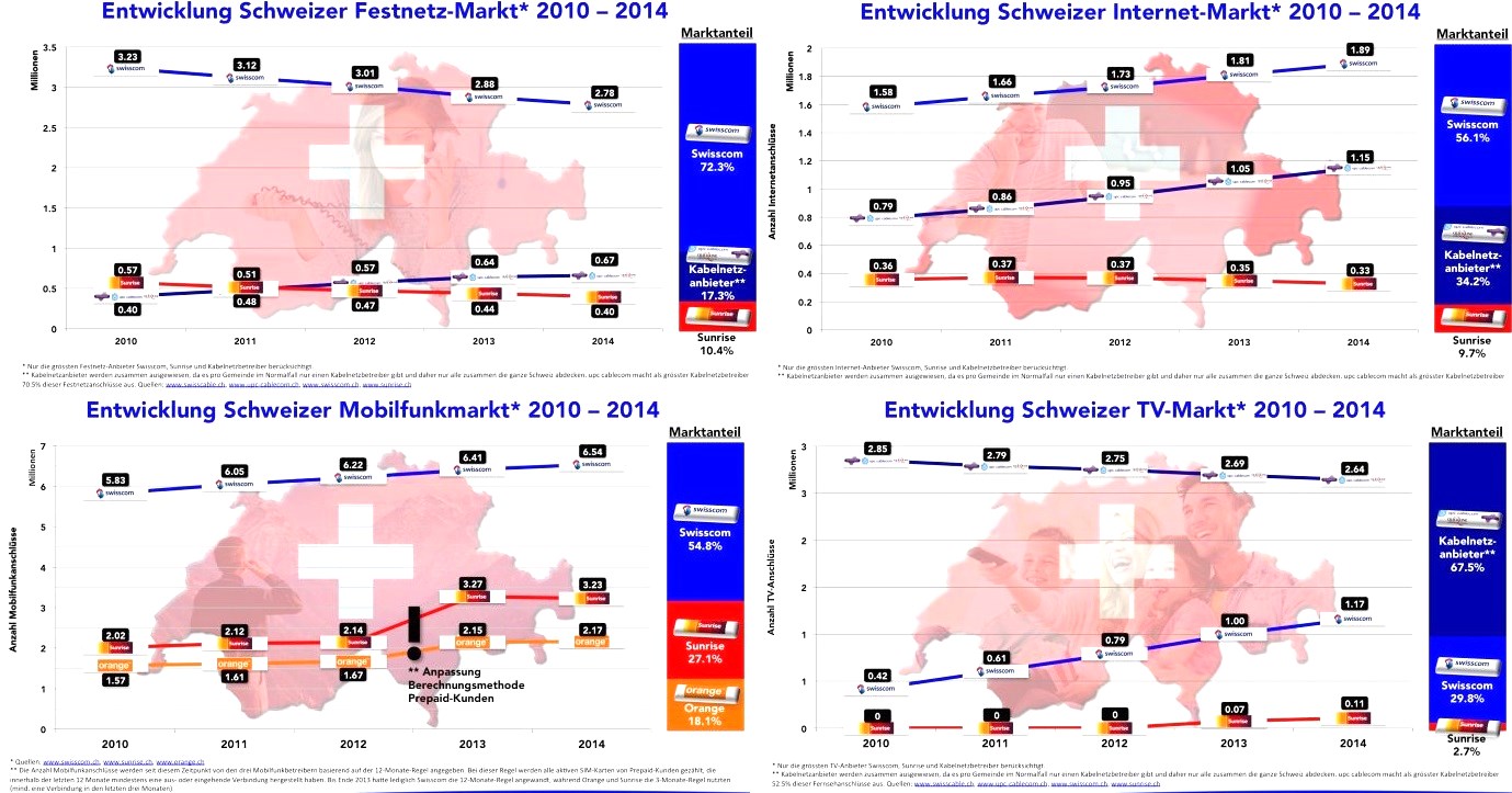 entwicklung__schweiz_.jpg