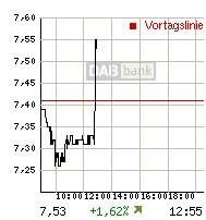 rtdetail_intrachart.gif