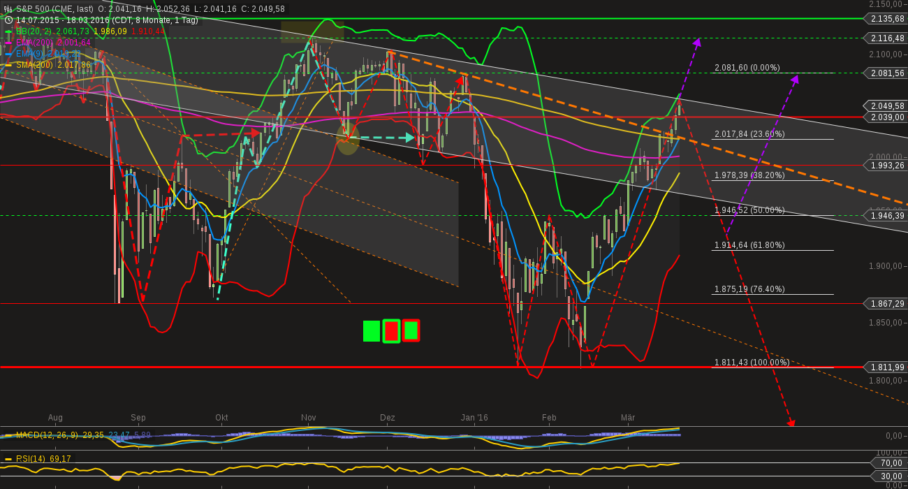 chart-20032016-2049-sp_.png