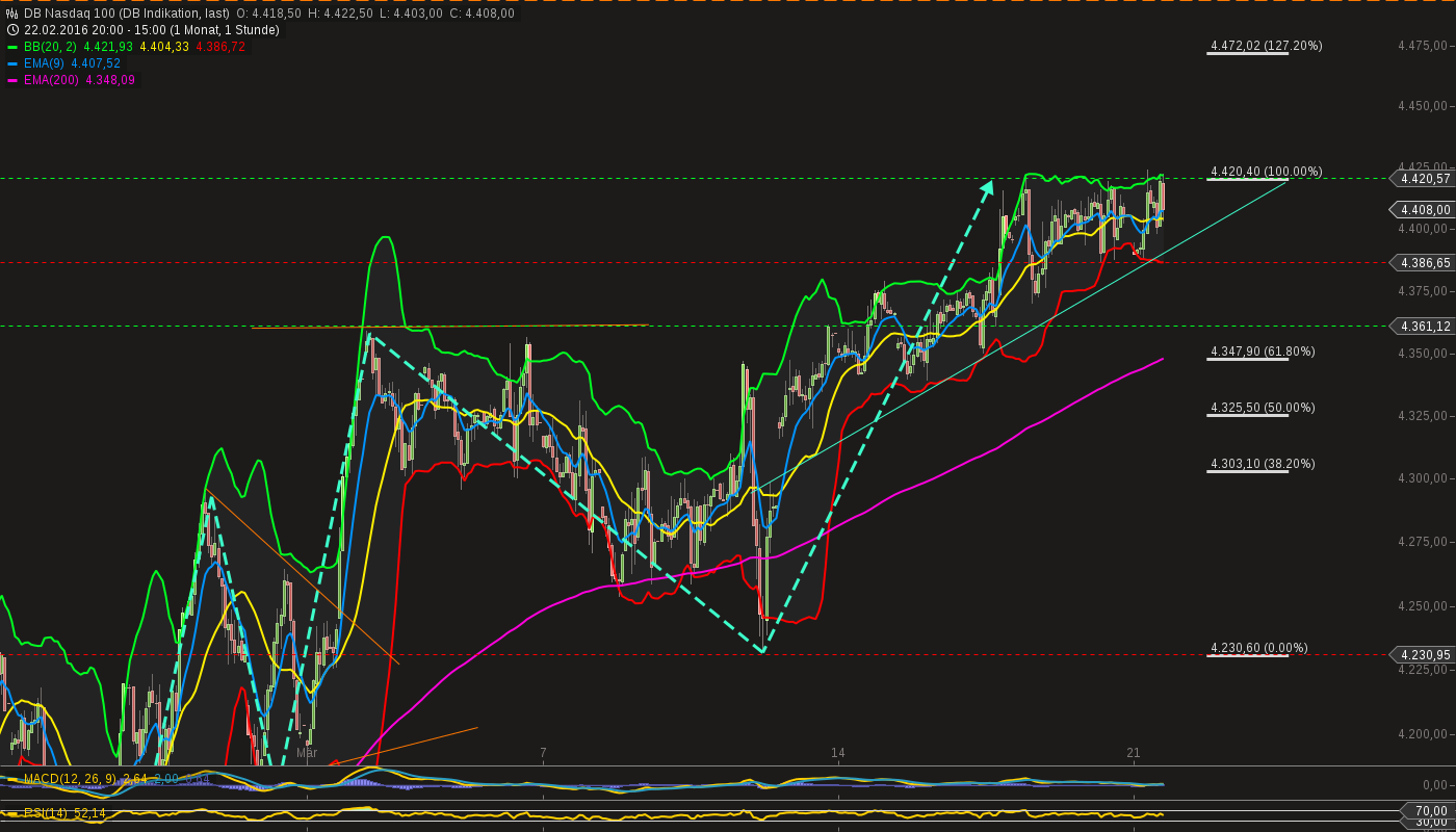 chart-21032016-1526-db_nasdaq_.png