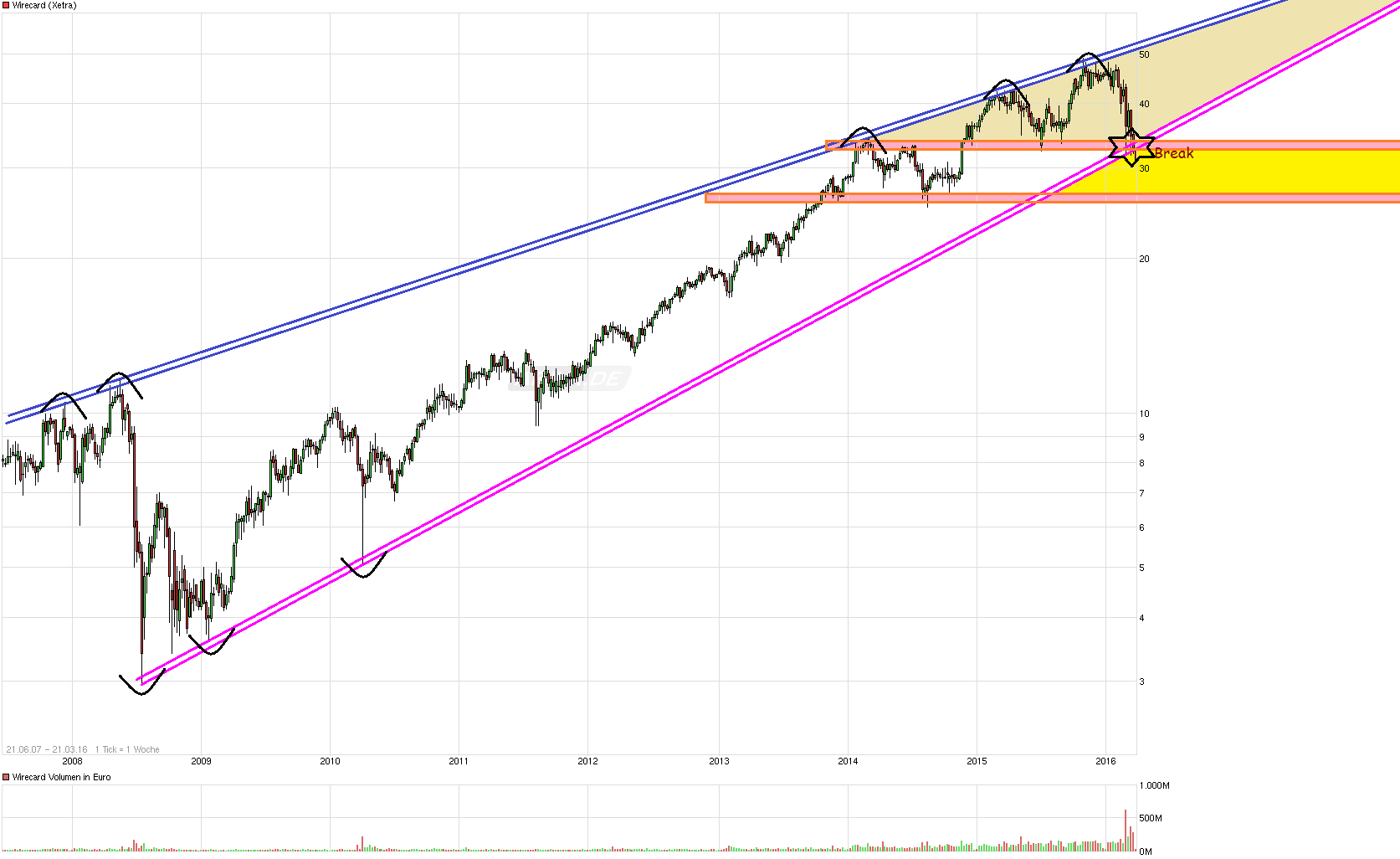 chart_free_wirecard--.png