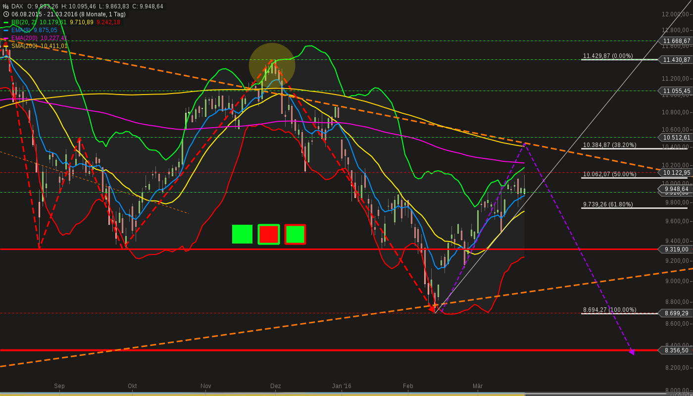 chart-21032016-2037-dax.png