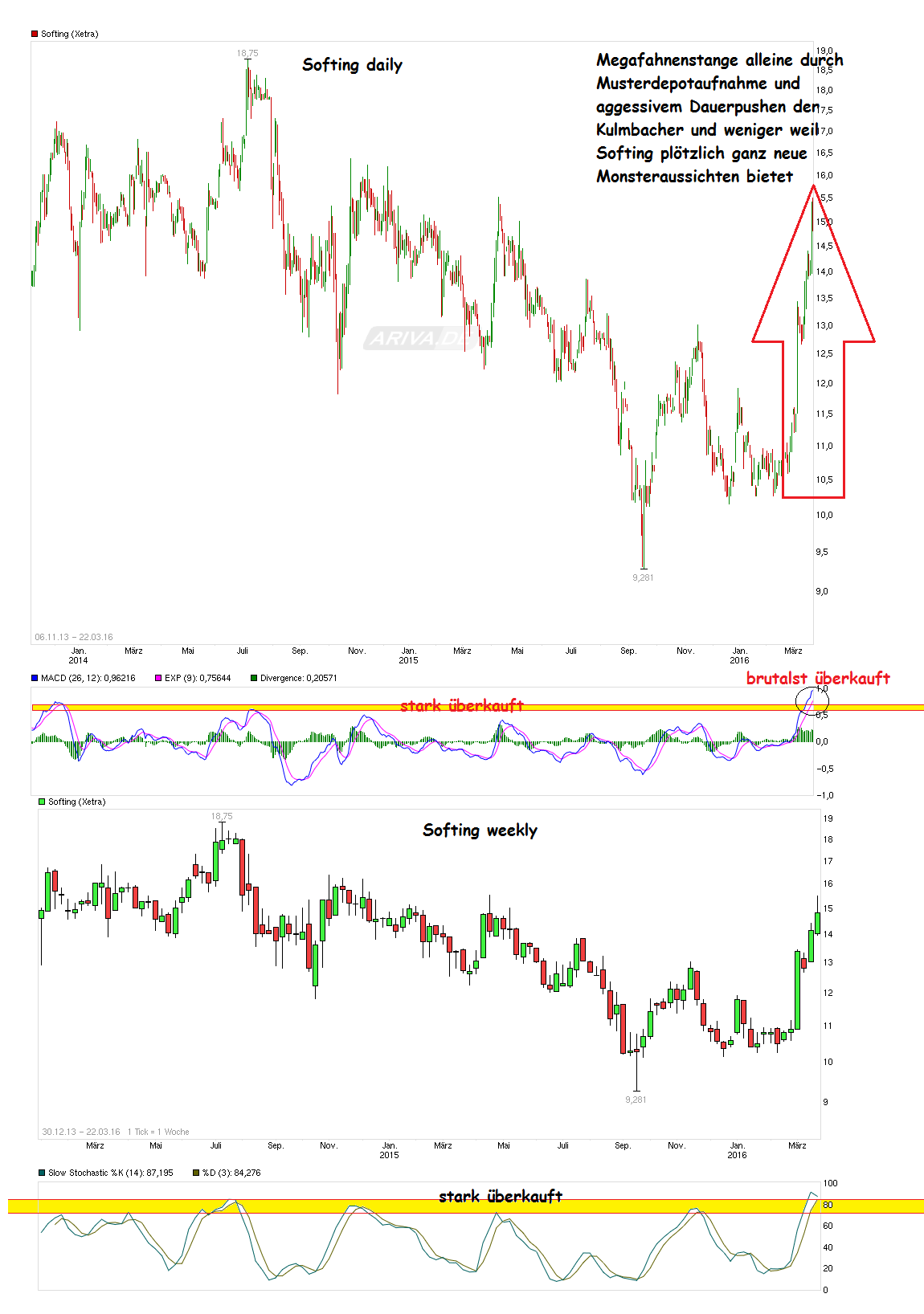 chart_free_softing-_--.png