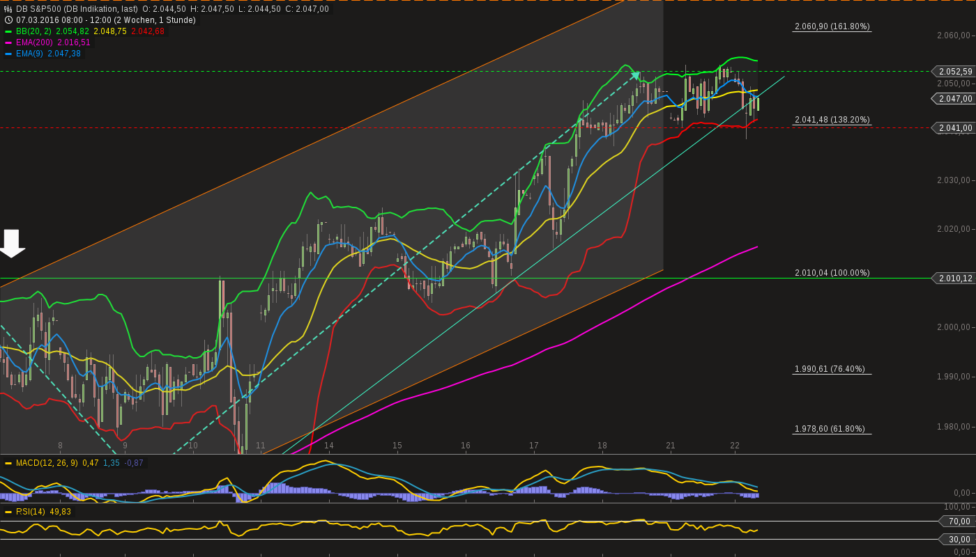 chart-22032016-1210-db_sp.png