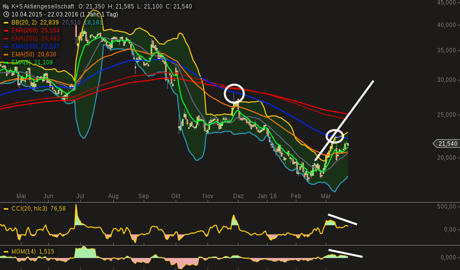 chart-22032016-1635-ks_aktiengesellschaft.png